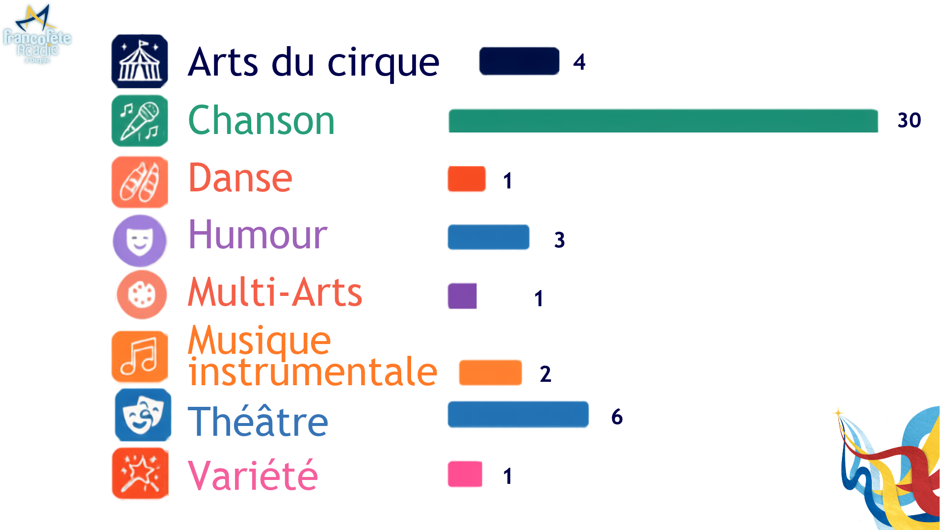 Vitrines par catégories